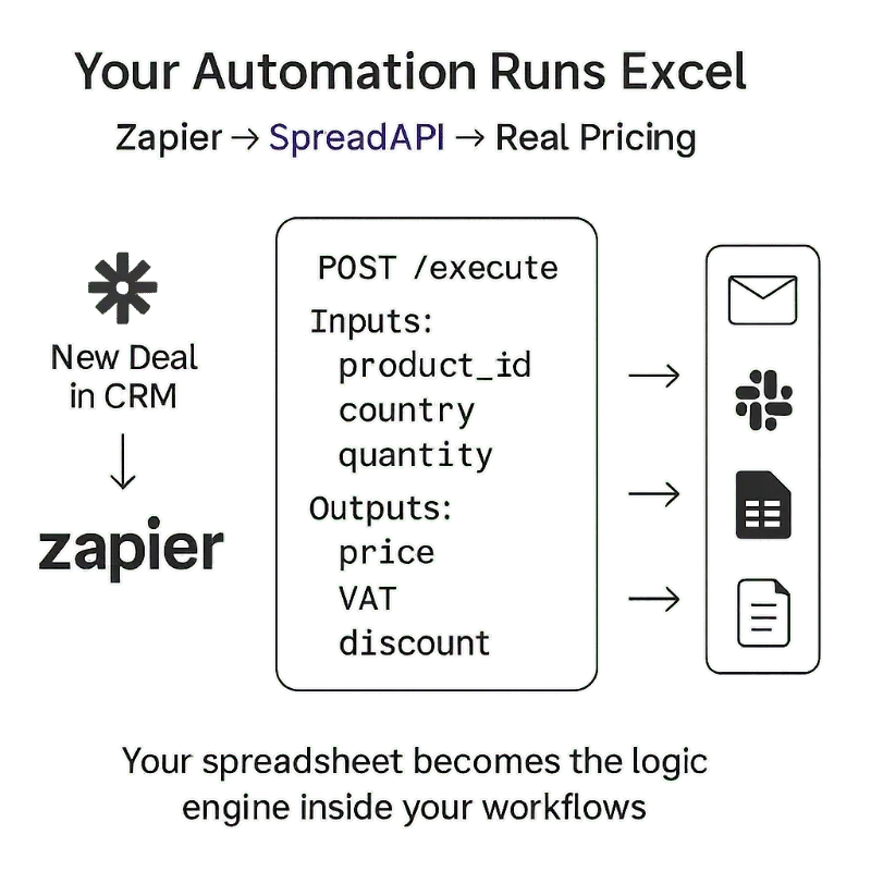AI Excel Workflow Example